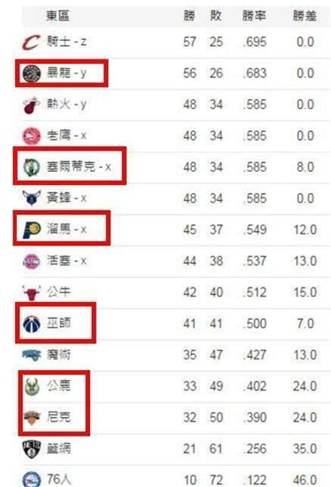 NBA球队翻译